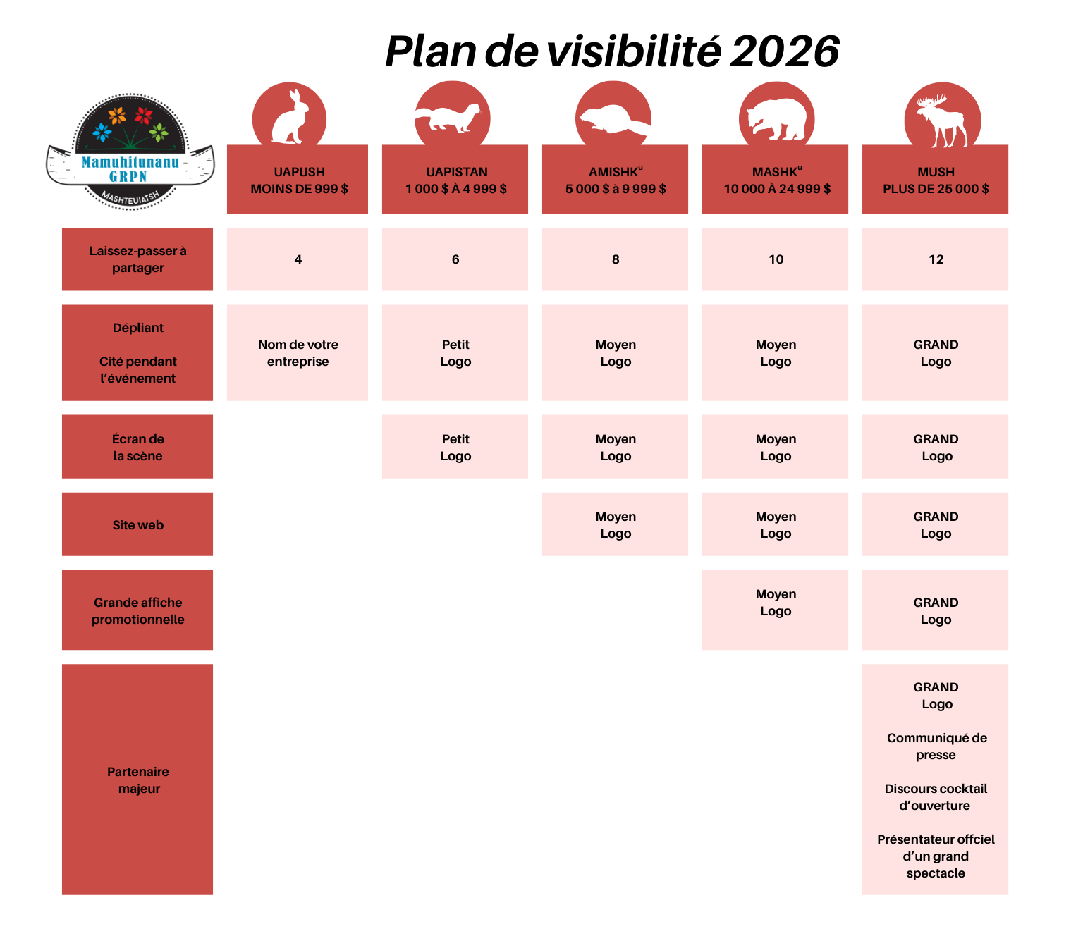 Plan de visibilité