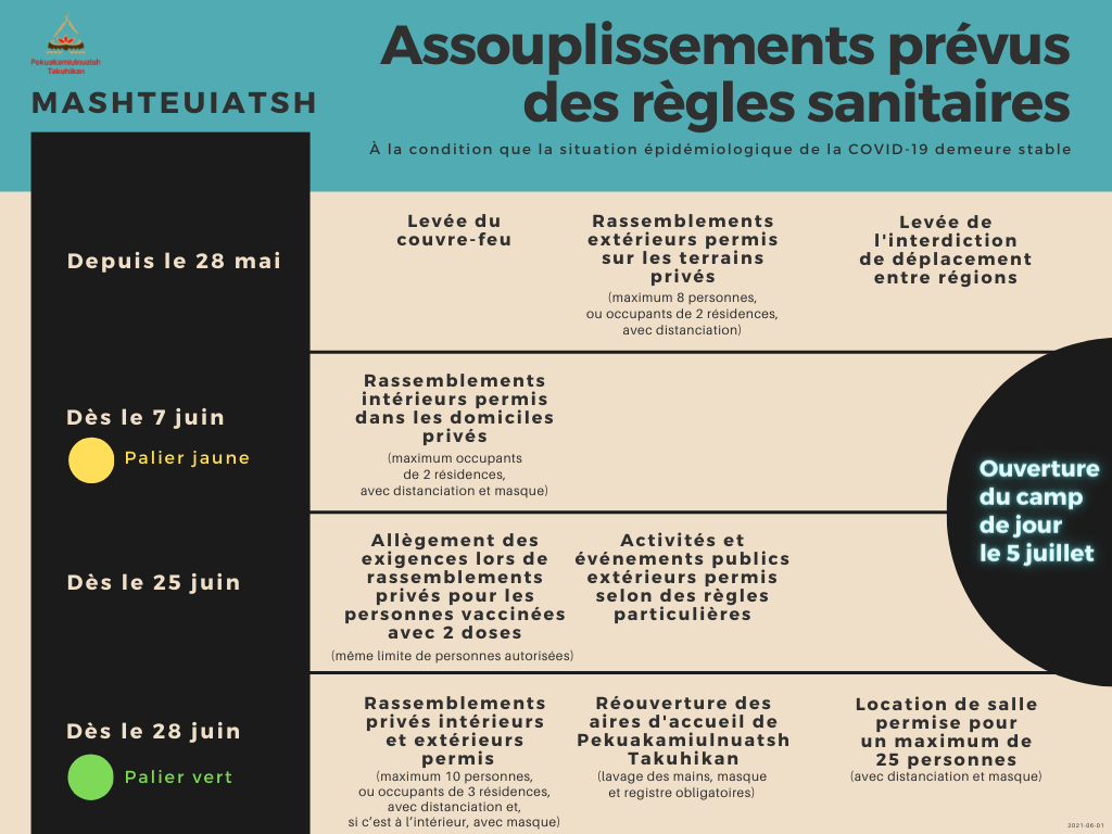 Assouplissements prvus COVID 19 annonce 1 juin
