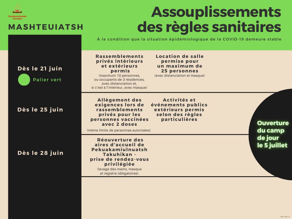 Assouplissements prvus COVID 19 annonce 21 juin
